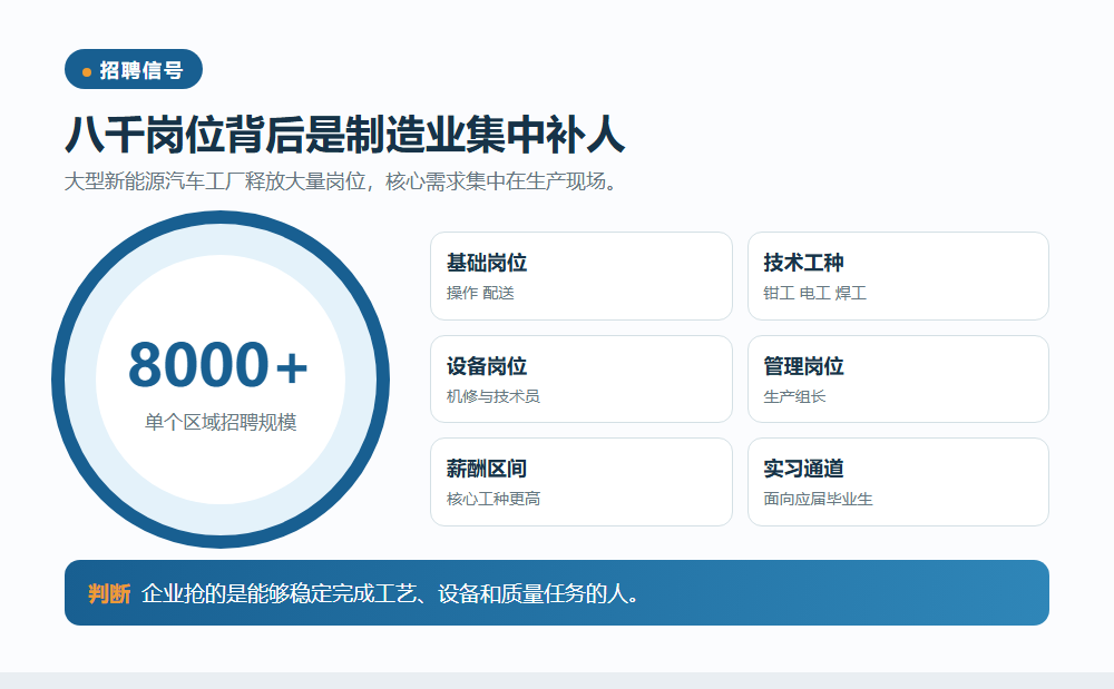 招工信息释放了怎样的信号信息图