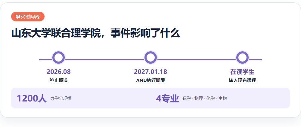 山东大学联合理学院，事件影响了什么信息图