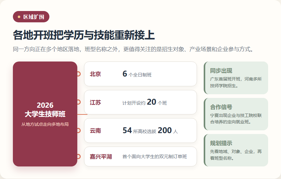 各地大学生技师班开班信息与区域连接