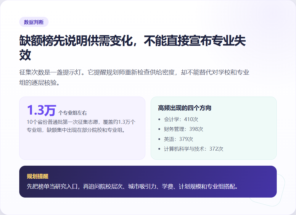 01-缺额榜先说明供需变化