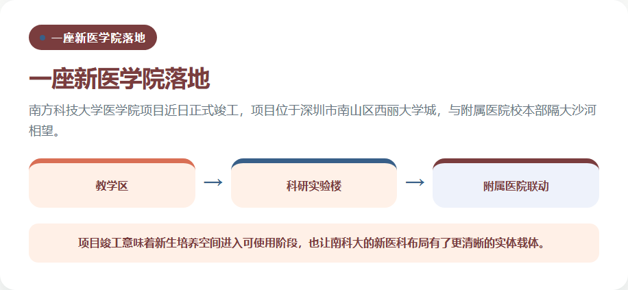南方科技大学医学院与附属医院的医教联动位置