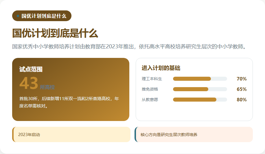 国优计划试点高校和理工科学生入口