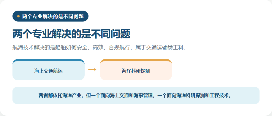 航海技术与海洋技术两条职业赛道分流