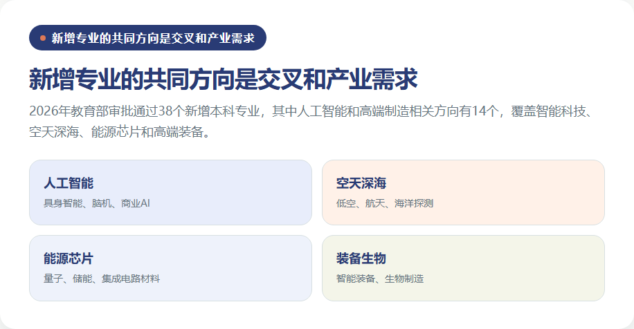 14个前沿新工科覆盖的四大产业板块