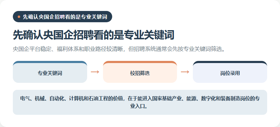 五个工科专业进入央国企岗位的专业关键词入口