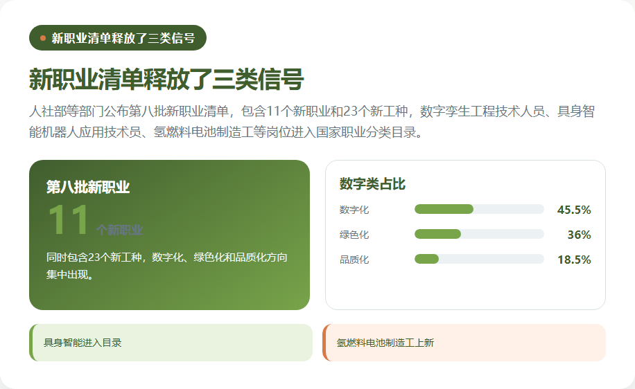 第八批新职业清单释放的数字化绿色化品质化信号
