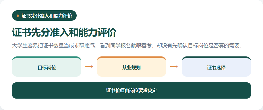 准入类与能力评价类证书的判断路径