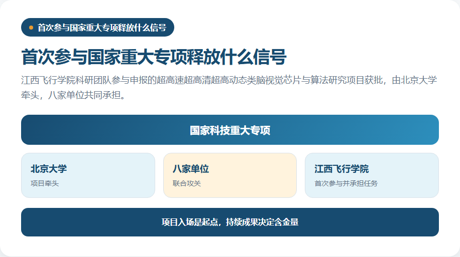 江西飞行学院参与国家重大专项的协同关系