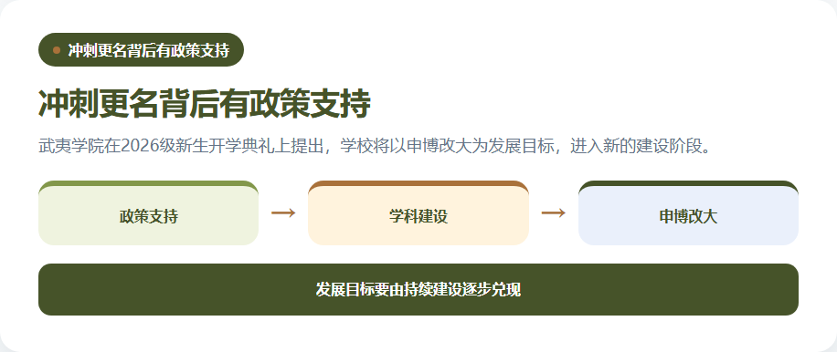 武夷学院政策支持与更名申博发展路径