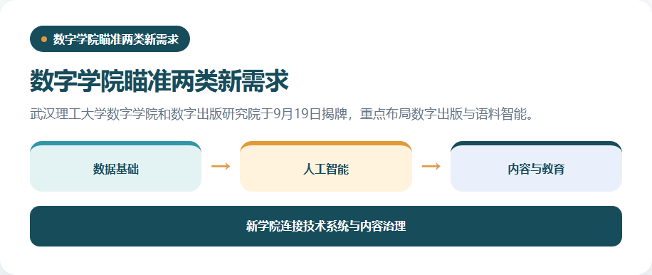 数字学院的数据人工智能出版和育人定位