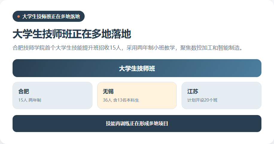 合肥无锡江苏大学生技师班的规模和方向