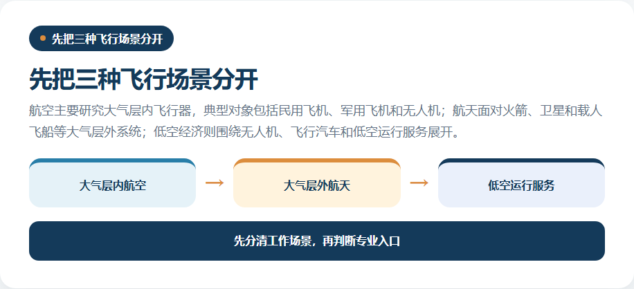 航空航天低空经济的场景边界