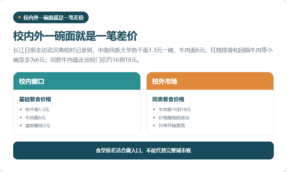 武汉高校校内外餐费差异与基础预算