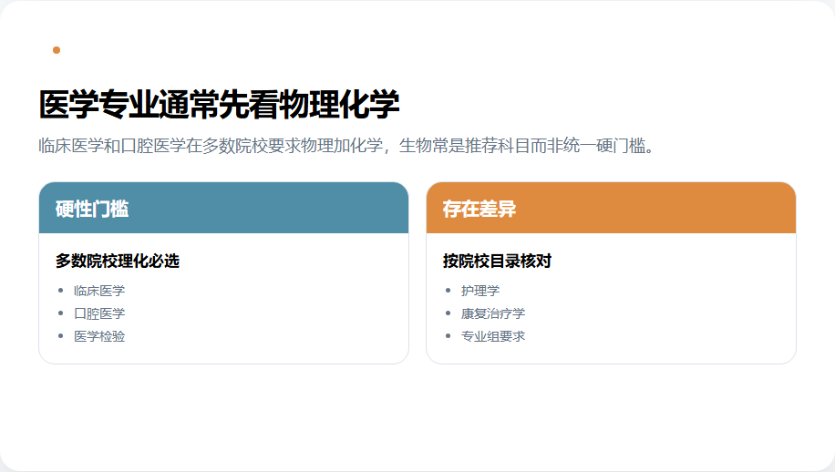 医学热门专业的物理化学选科门槛