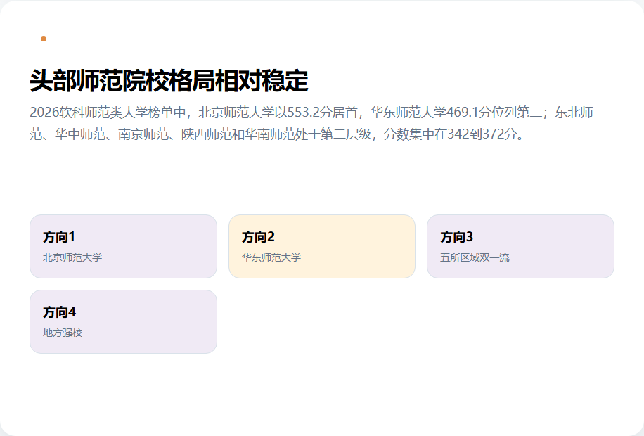 师范院校头部与区域梯队的结构