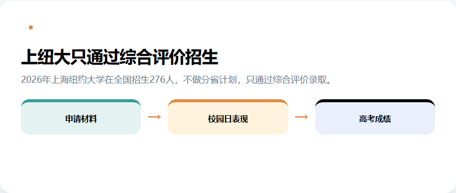 上海纽约大学综合评价招生结构和基础门槛