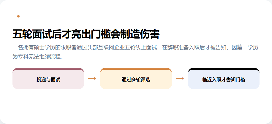 第一学历门槛在招聘后期出现造成的风险
