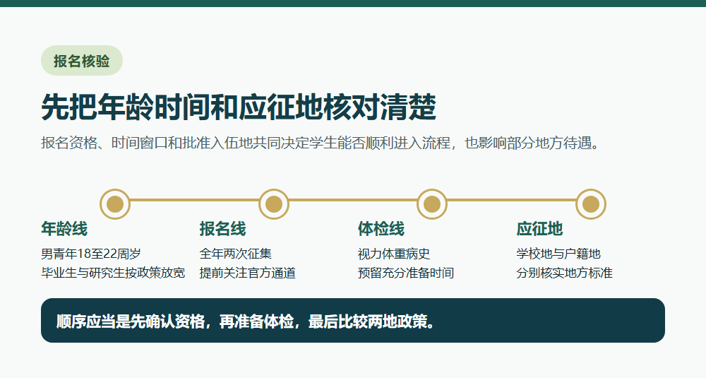 大学生应征年龄时间与应征地核对流程