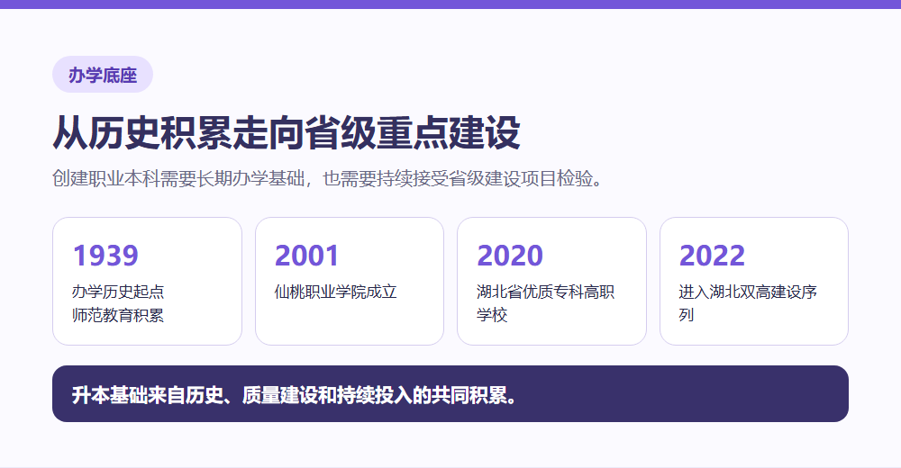 仙桃职业学院办学历史和双高建设时间线