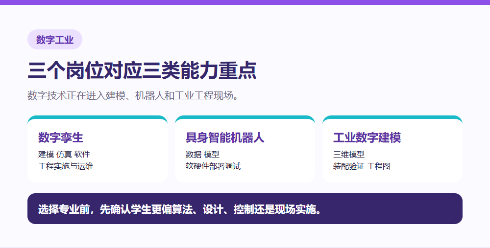 数字孪生机器人和工业数字建模岗位能力链