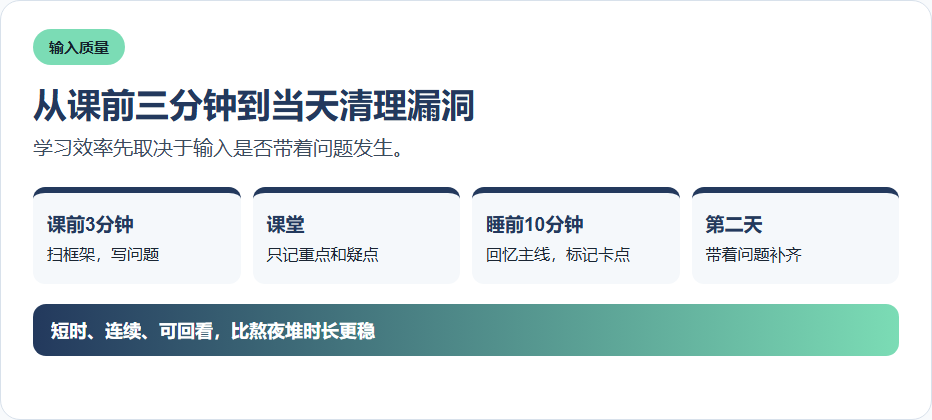 从课前三分钟到当天清理漏洞的信息图