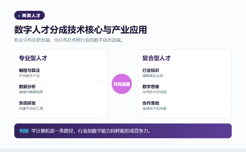 数字人才缺口来自两类能力信息图