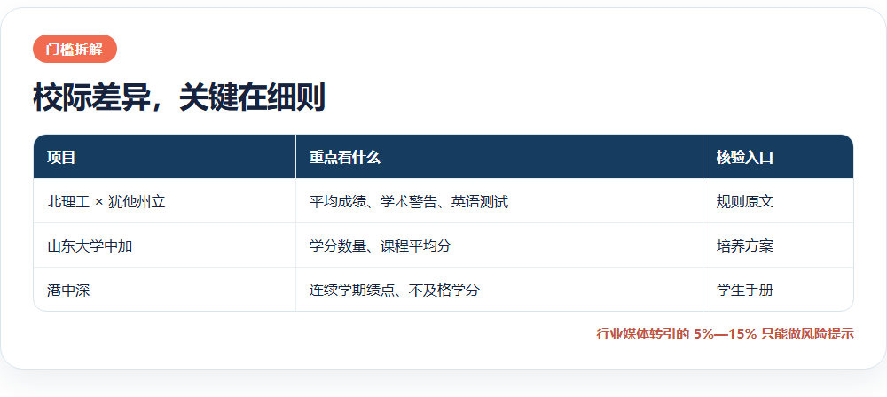 校际差异,关键在细则信息图