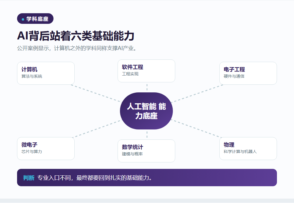 顶尖案例说明底层学科很重要信息图