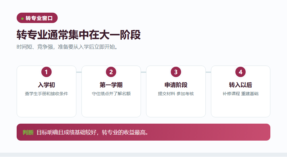 转专业适合大一尽早行动信息图