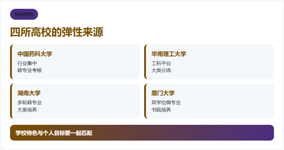 零调剂高校怎么核验,专业组规则比口号重要