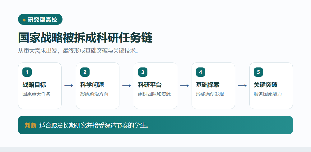 研究型高校对接国家战略信息图