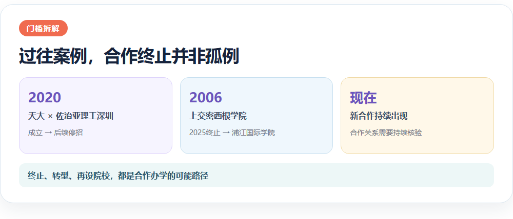 过往案例，合作终止并非孤例信息图