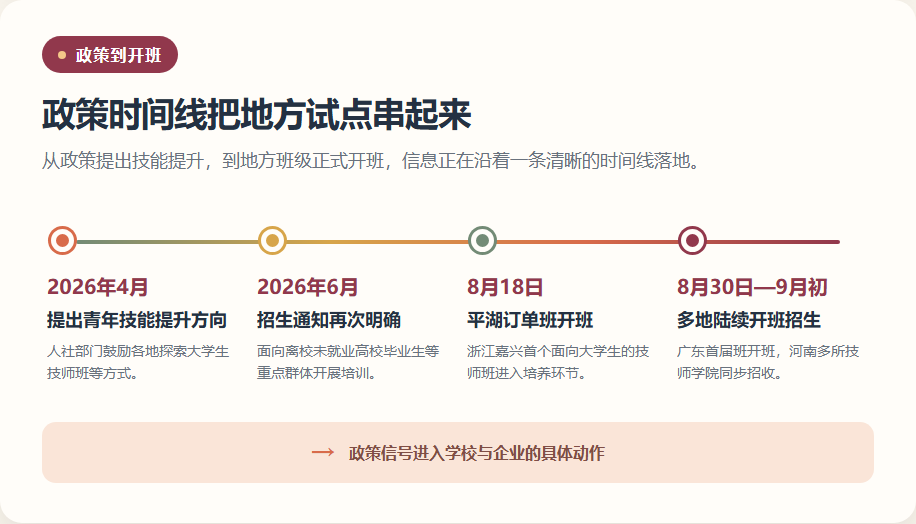 大学生技师班从政策信号到地方开班的时间线