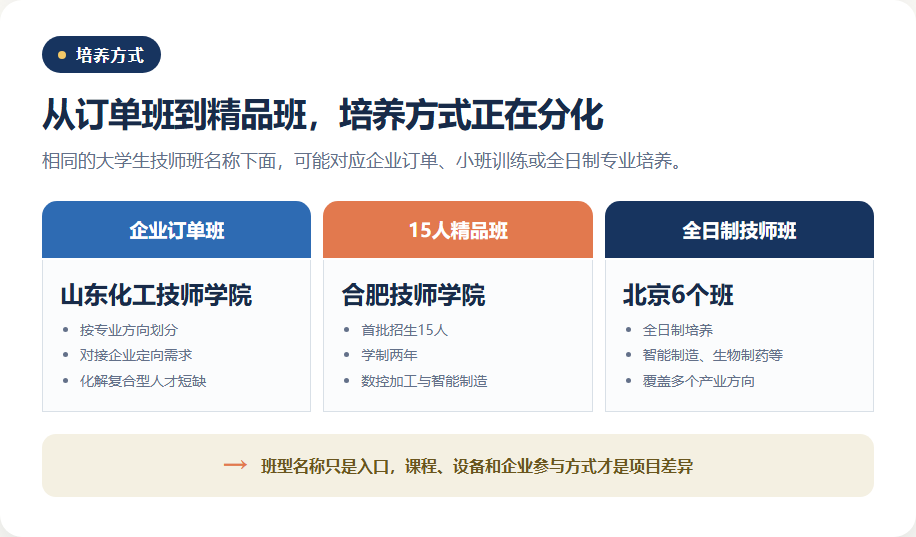 大学毕业还要上技校，规划师要看懂什么