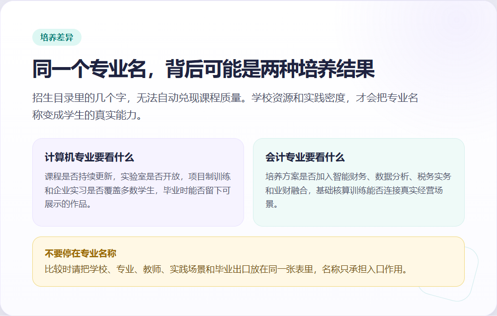 02-同名专业背后的培养结果