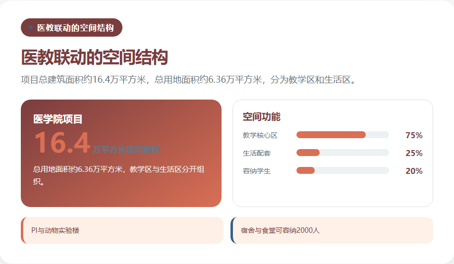 南方科技大学医学院教学科研生活空间结构