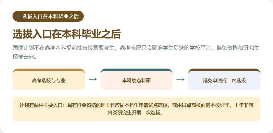 国优计划推免申请与研究生二次选拔双入口