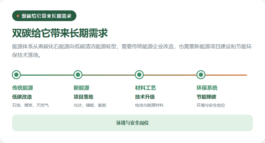 能源化学工程连接传统能源转型和新能源产业链