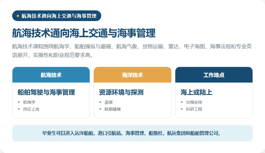 航海技术课程证照与海上陆上岗位路径