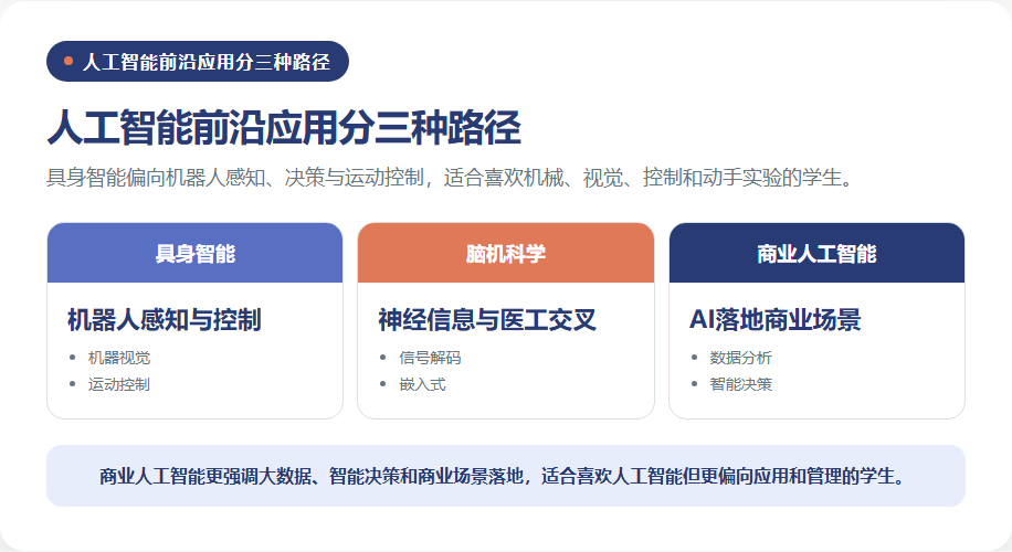 具身智能脑机科学与商业人工智能三条路径