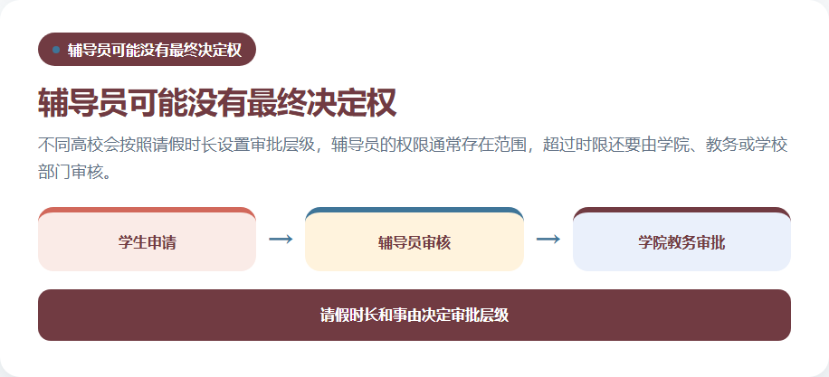 高校请假从辅导员到学院教务的审批层级