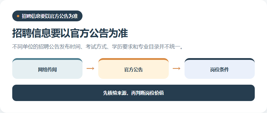 央国企招聘公告与网络传闻的核验路径