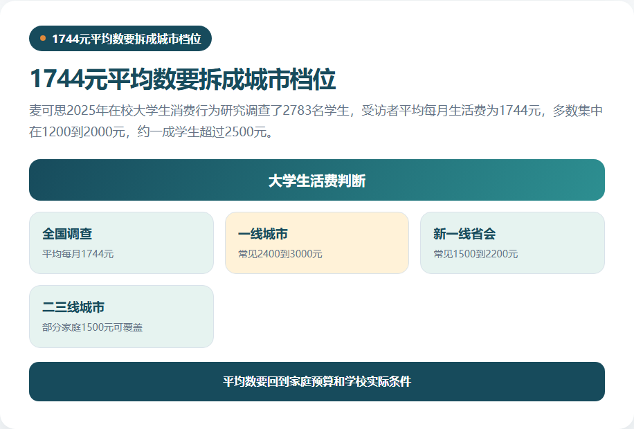 全国平均生活费与不同城市档位的对照
