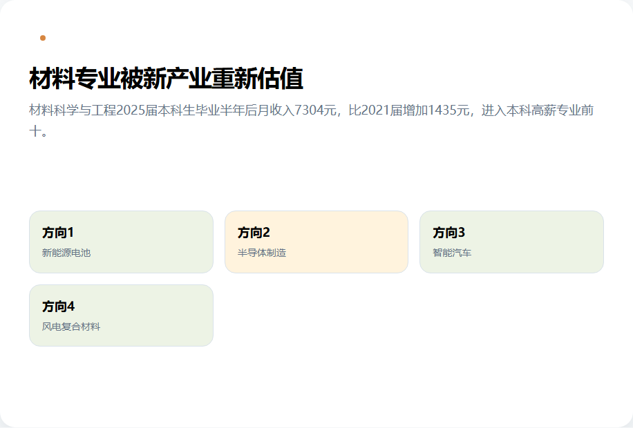 材料专业连接新能源半导体和智能汽车产业