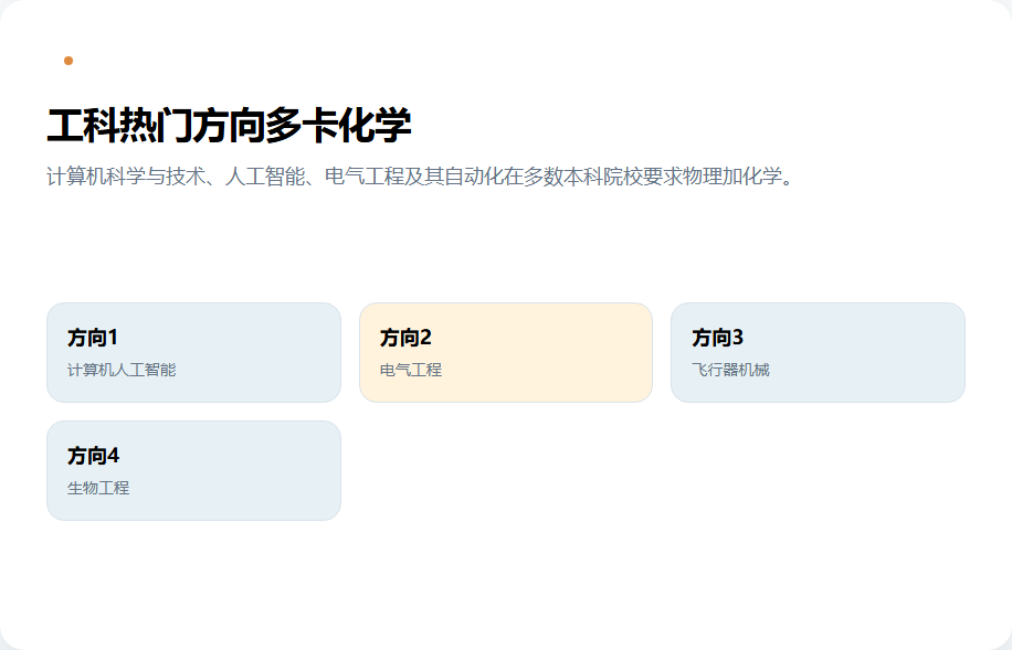 工科专业物理化学组合与报考范围