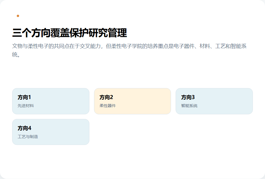 柔性电子学院的材料器件智能系统能力链