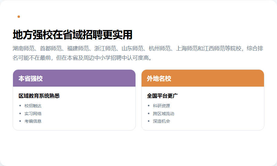 地方师范院校在省域中小学招聘中的优势