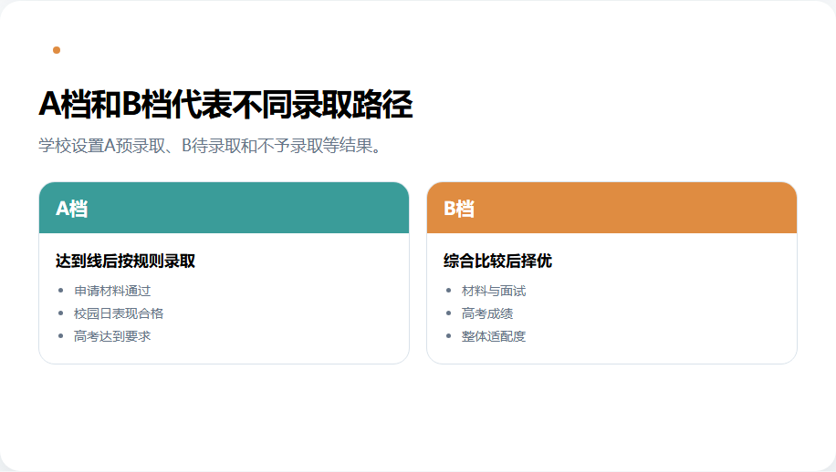 上海纽约大学综合评价A档B档和不予录取关系