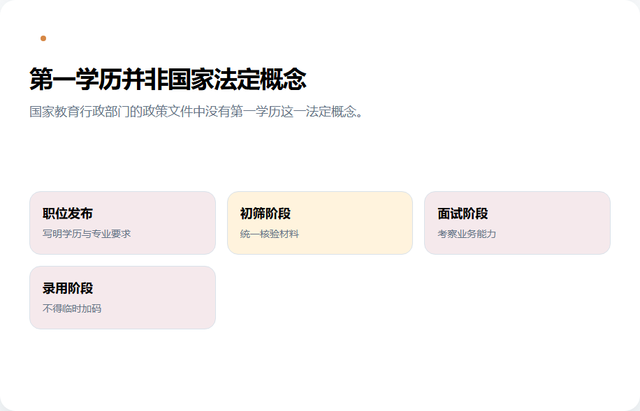 招聘规则应在职位发布和初筛阶段公开披露