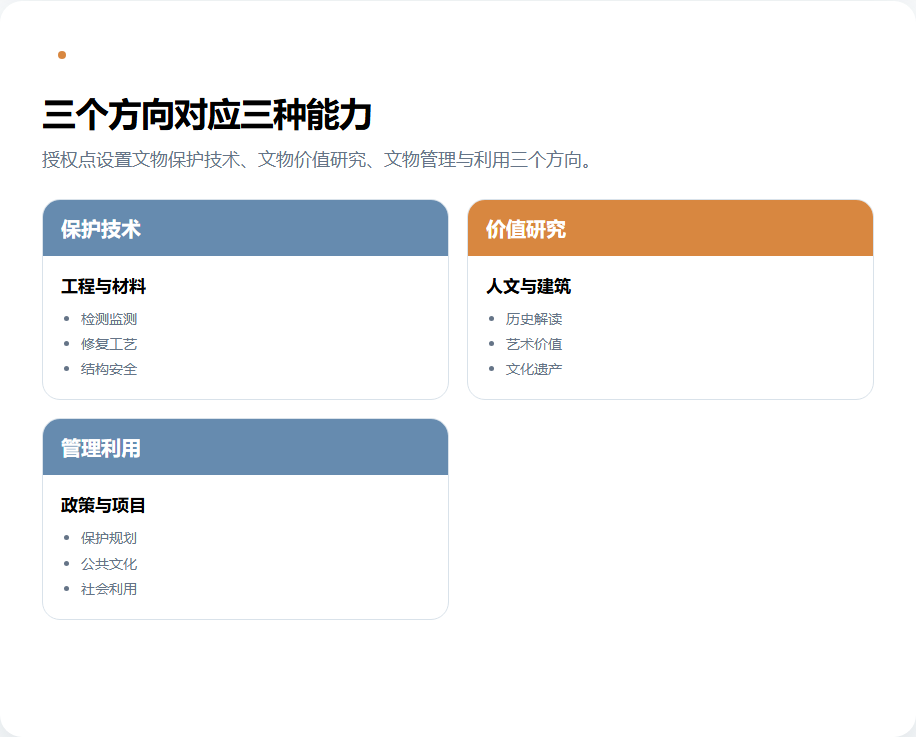 文物保护技术价值研究和管理利用三大培养方向